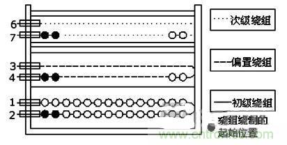 大功率的LED設(shè)計(jì)，轉(zhuǎn)換率達(dá)到83%以上！
