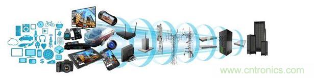 ARM處理器橫跨消費類與數(shù)據(jù)服務器應用領(lǐng)域，打入汽車電子、工業(yè)電子等各種產(chǎn)業(yè)，然而在這些領(lǐng)域當中，IEC 61508、ISO 26262等標準所規(guī)范的功能性安全需求，為微控制器軟件開發(fā)社群帶來了新的壓力。