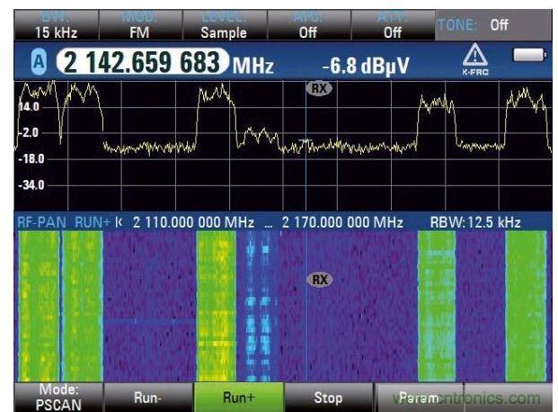 WCDMA下行鏈路和瀑布圖分析，六個信道