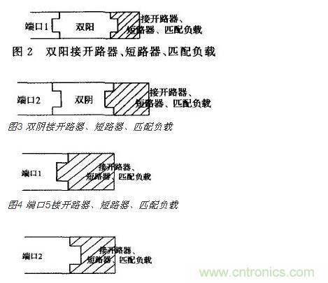 端口2接開(kāi) 路器、短路器、匹配負(fù)載