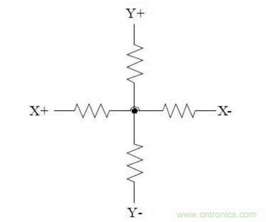 四線電阻式觸摸屏的等效電路。