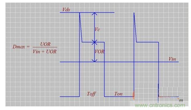 介紹匝數(shù)比n、Dmax、UOR的設計技巧