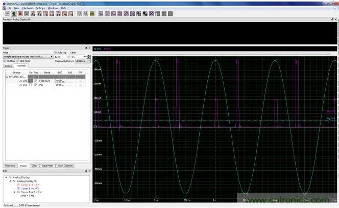 使用CH0上的高電平觸發(fā)器創(chuàng)建一個選通信號，用于選擇CH1通道上兩個脈沖中較低幅度的脈沖。只要觸發(fā)源位于觸發(fā)電平上方(觸發(fā)電平0)，高電平觸發(fā)器就會創(chuàng)建一個上升狀態(tài)的選擇信號。這個選通信號與CH1的脈沖波形相與，就可以使數(shù)字化儀在遇到較低幅度脈沖時進行觸發(fā)。