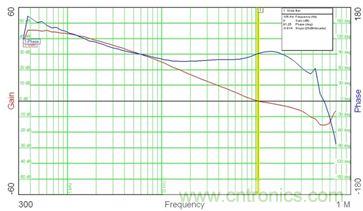 菜鳥升級攻略:開關(guān)電源測量的經(jīng)驗匯總