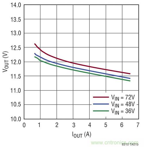 稀奇事！減少組件數(shù)量的隔離式DC/DC轉(zhuǎn)換器