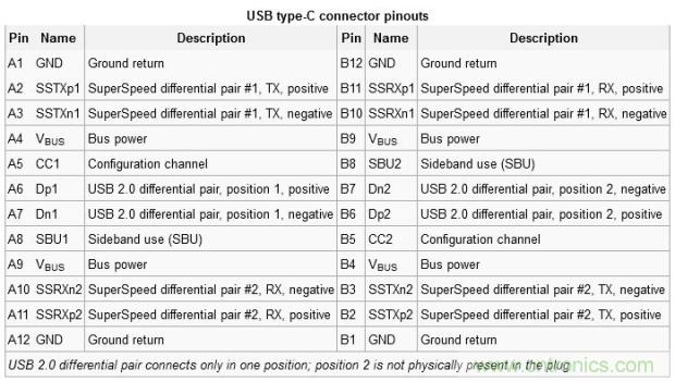 只需了解5個(gè)point，完爆USB Type C絕對沒問題！