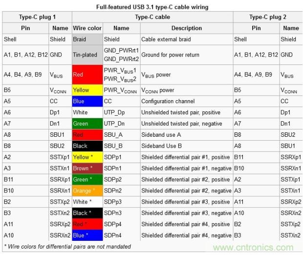 只需了解5個(gè)point，完爆USB Type C絕對沒問題！