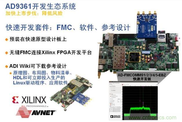 ADI、Xilinx和安富利三家聯(lián)合的AD936x技術(shù)生態(tài)系統(tǒng)解決了應(yīng)用瓶頸，加速產(chǎn)品面市過程