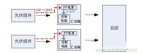 2、匯流箱供電解決方案對(duì)比