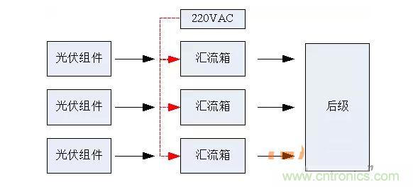 2、匯流箱供電解決方案對(duì)比