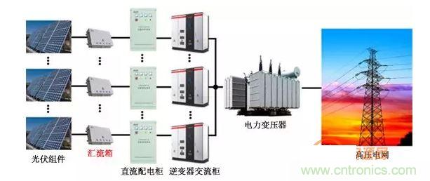 1、太陽(yáng)能光伏系統(tǒng)的組成