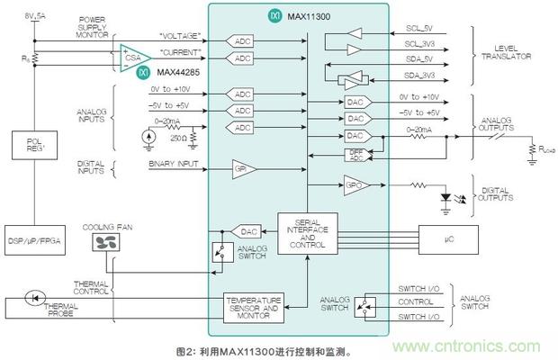 FPGA“入伙”混合信號世界，可編程模擬IC功不可沒