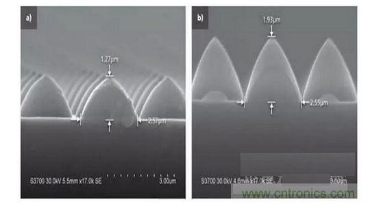 圖案化藍寶石基板結(jié)構(gòu)可以發(fā)生變化。例如，1.3微米高，2.5微米寬的晶片（a）到1.9微米高，2.6微米寬的晶片(b)