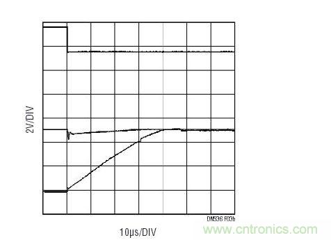 與圖3a相同的配置，但是在多工器之后布設(shè)了一個(gè)傳統(tǒng)運(yùn)放(LT6011)。至多工器之輸入上的信號(hào)(中間掃跡)表明：由于有電流流過多工器并進(jìn)入運(yùn)放的保護(hù)二極管，因此出現(xiàn)了明顯的毛刺。