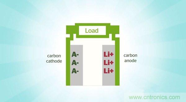 鋰電池將被替代，鎂電池或成不二選擇？