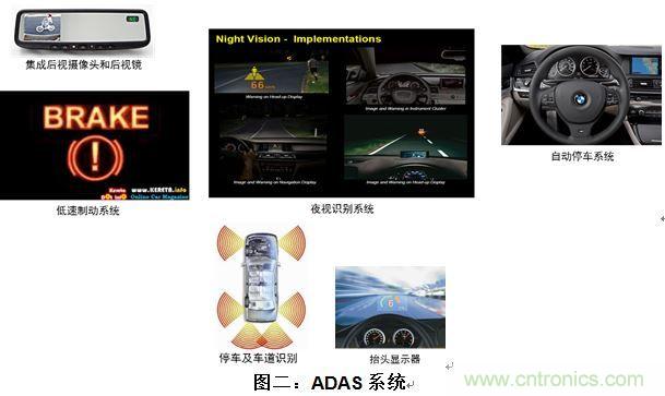 什么電源能夠提高汽車的燃油經(jīng)濟性？