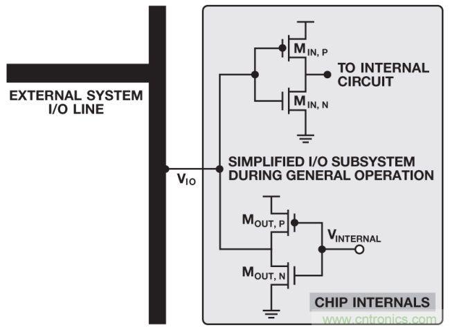 如何判斷，是斷電還是關(guān)斷？