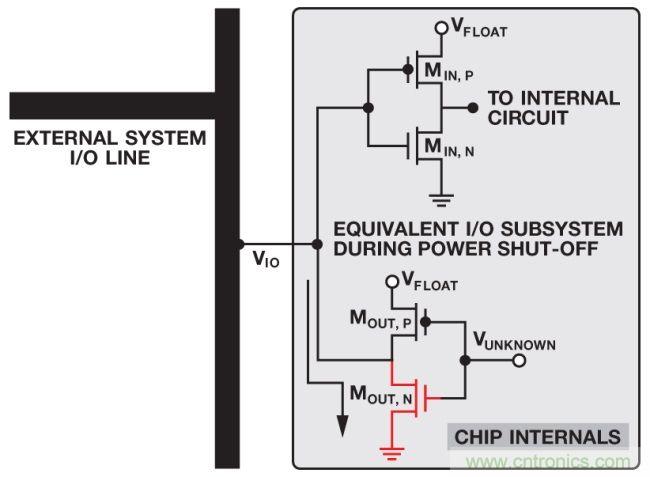 如何判斷，是斷電還是關(guān)斷？
