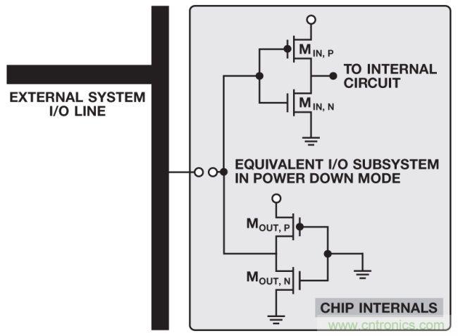 如何判斷，是斷電還是關(guān)斷？
