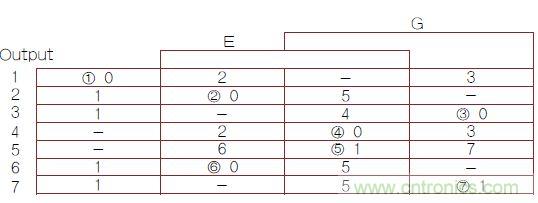 不會截短脈沖有選通脈沖串的電路，怎么做到的？