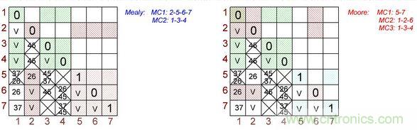 不會截短脈沖有選通脈沖串的電路，怎么做到的？