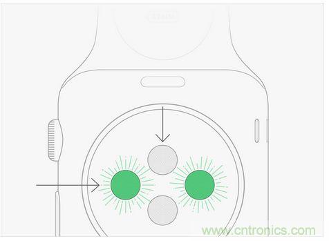 Apple Wacth遭吐槽！這真的是你要的款？