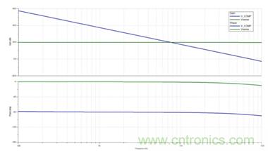 利用LED降壓穩(wěn)壓器如何簡(jiǎn)化補(bǔ)償操作？