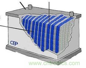 超級(jí)電容為電動(dòng)車供電，要面臨哪些挑戰(zhàn)？