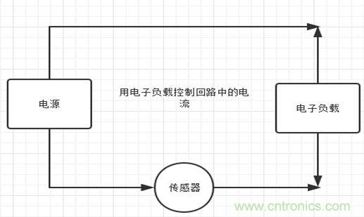 校準(zhǔn)電流傳感器，要考慮的東西不是一般的多！