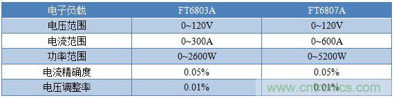 校準(zhǔn)電流傳感器，要考慮的東西不是一般的多！
