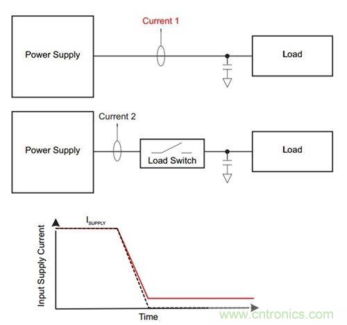 解析：如何利用負(fù)載開關(guān)節(jié)省能耗？