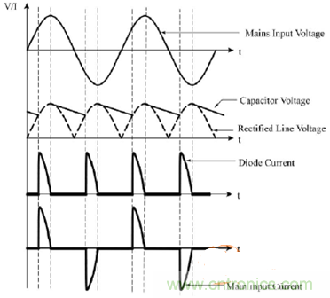 功率因數(shù)還分正負，沒聽說過？