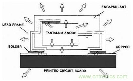 深度解析電容、波紋、自發(fā)熱的三大因素