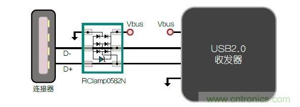 不想遭遇ESD瞬變傷害，立即阻止靜電放電！