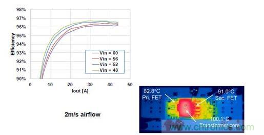 500 W、1/8磚式轉(zhuǎn)換器的效率。