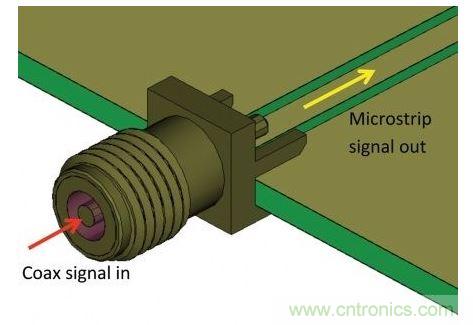 SMA連接器用于把測量硬件的同軸電纜連接到PCB，并將同軸模式信號轉換為微帶線模式，最后傳送給待測設備