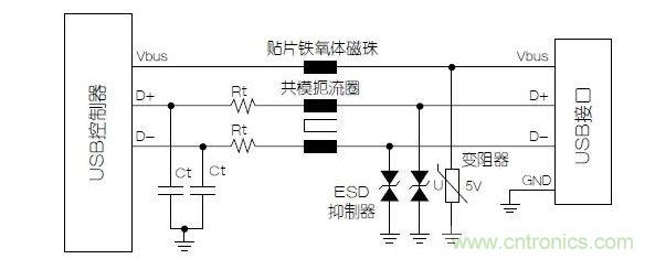 與屏蔽數(shù)據(jù)線不同，電源端不必使用小電容的靜電放電抑制器