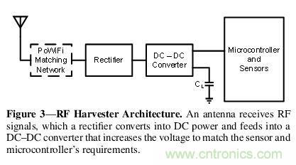 用WiFi路由器給物聯(lián)網(wǎng)設(shè)備&ldquo;充點(diǎn)電&rdquo;！