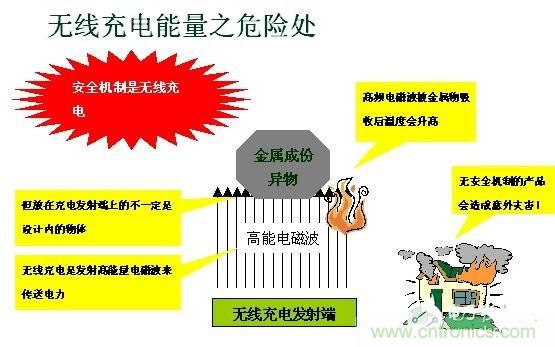 深度剖析無(wú)線(xiàn)充電系統(tǒng)設(shè)計(jì)
