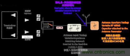 阻抗匹配根本無(wú)法與孔徑調(diào)諧匹敵，原因何在？