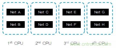 新的寄生電路提取挑戰(zhàn)，看先進(jìn)納米IC如何滿足新要求？