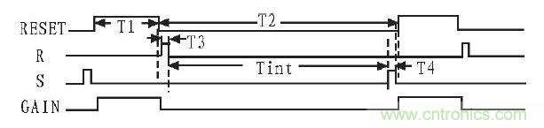 為該電路的工作時序。