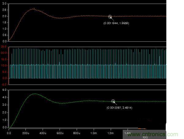 詳解buck電路中輸入、輸出電壓、占空比三者之間的關(guān)系