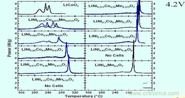 聚合物電池爆炸需要什么條件？怎么保護(hù)電芯？