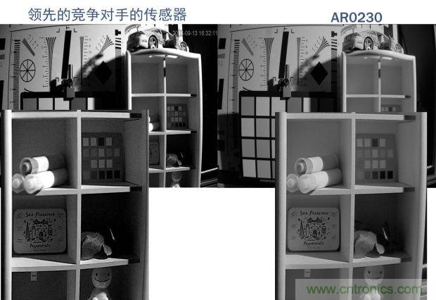 安森美圖像傳感器，安防攝影機(jī)的終結(jié)者