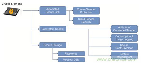 誰能保證物聯(lián)網(wǎng)邊緣節(jié)點的安全性？