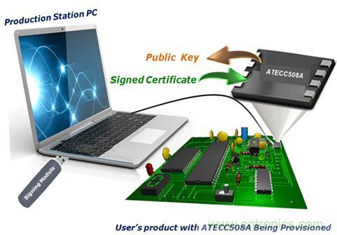 誰能保證物聯(lián)網(wǎng)邊緣節(jié)點的安全性？