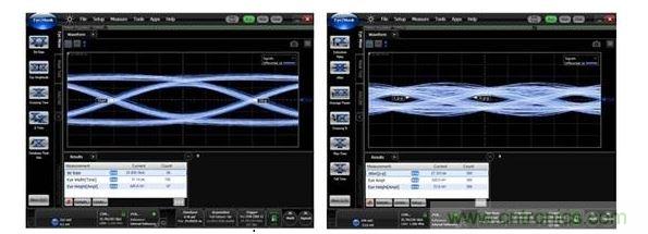 25Gbps時的數(shù)據(jù)眼圖（左：使用背面鉆孔時，數(shù)據(jù)眼是打開的；右：無背面鉆孔時，數(shù)據(jù)眼是關(guān)閉的。）