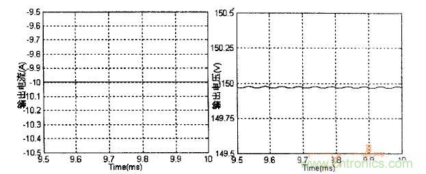 雙向DC-DC反向工作時(shí)變換器輸出電壓、電流波形