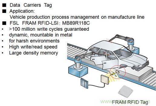 除了讀寫快之外，F(xiàn)RAM RFID取代EEPROM的最大亮點是啥？